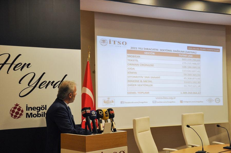 İnegöl’ün Dış Ticaret Rakamları Açıklandı