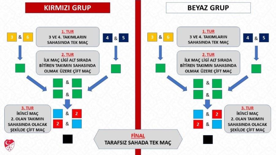 PLAY-OFF SİSTEMİ